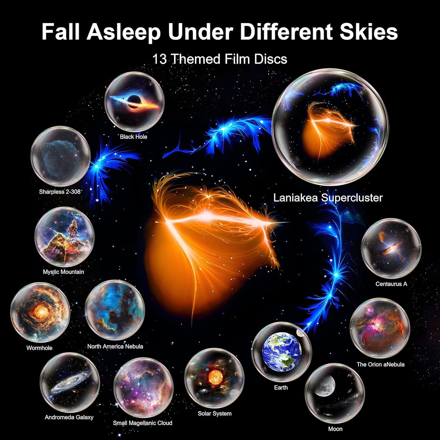 Upgrade Sternenhimmel Projektor, Galaxy Projector Lamp with 13 Planet Discs, LED Sternenhimmel Mit Timer, Planetarium Projector for Room Decor, Sternenprojektor Für Kinder Erwachsene-Sch.